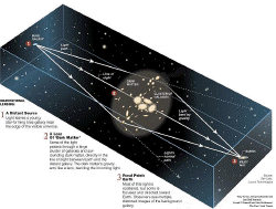 dark-gravitational-lens.jpg (102024 字節(jié))