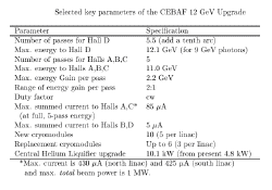 12GeV-parameters.gif (23281 字節(jié))