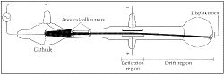 thomson-crtdrawing.gif (5062 字節(jié))