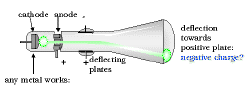 thomson-cathode.gif (6824 字節(jié))