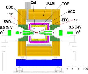 sideview2-belle detector.gif (35406 字節(jié))