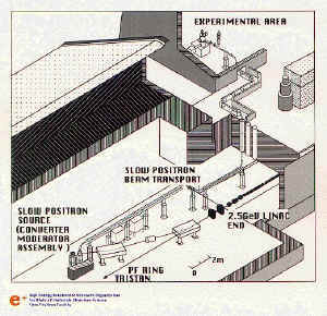 Overview0-slow positron.jpg (99576 字節(jié))