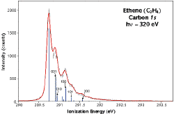 ethene spectrum