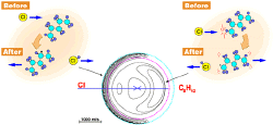 flux-contour map