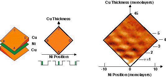 wedge thicknesses and photoemission intensities