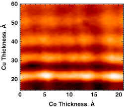 photoemission intensities