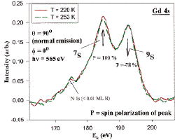 Gd 4s spectrum