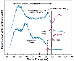 fluorescence spectra