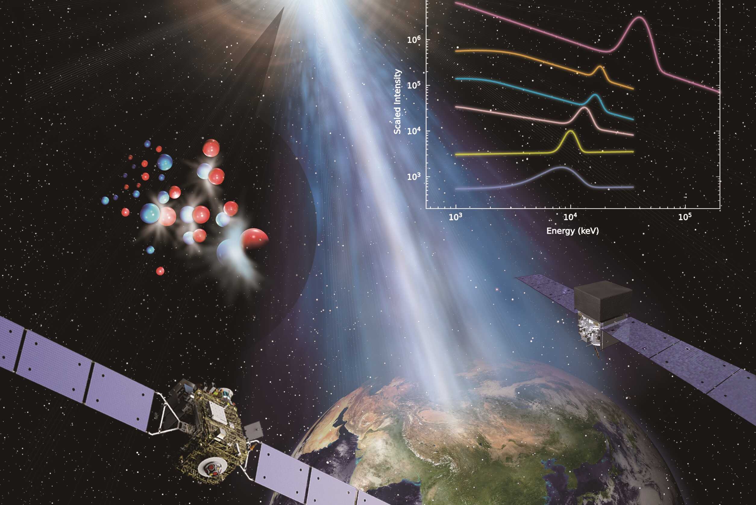 我國(guó)科學(xué)家發(fā)現(xiàn)宇宙最高能量伽馬譜線(xiàn)